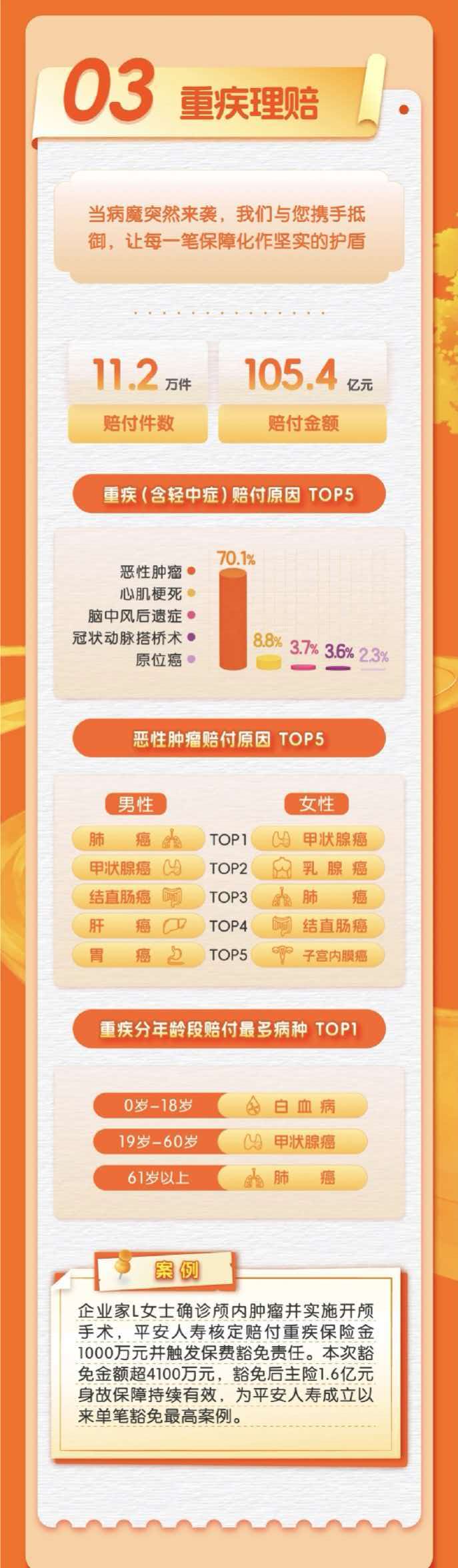 svg开发，svg交互排版，公众号svg交互开发