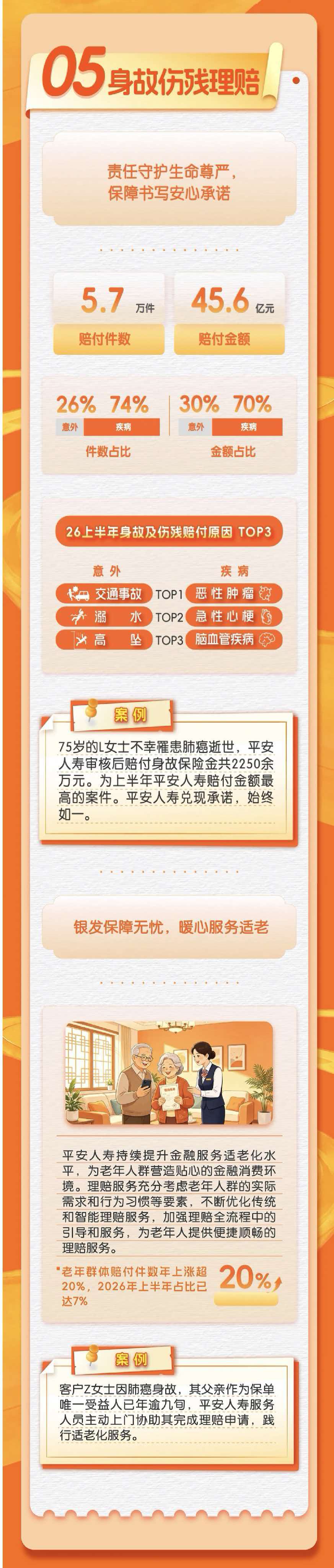 svg开发，svg交互排版，公众号svg交互开发