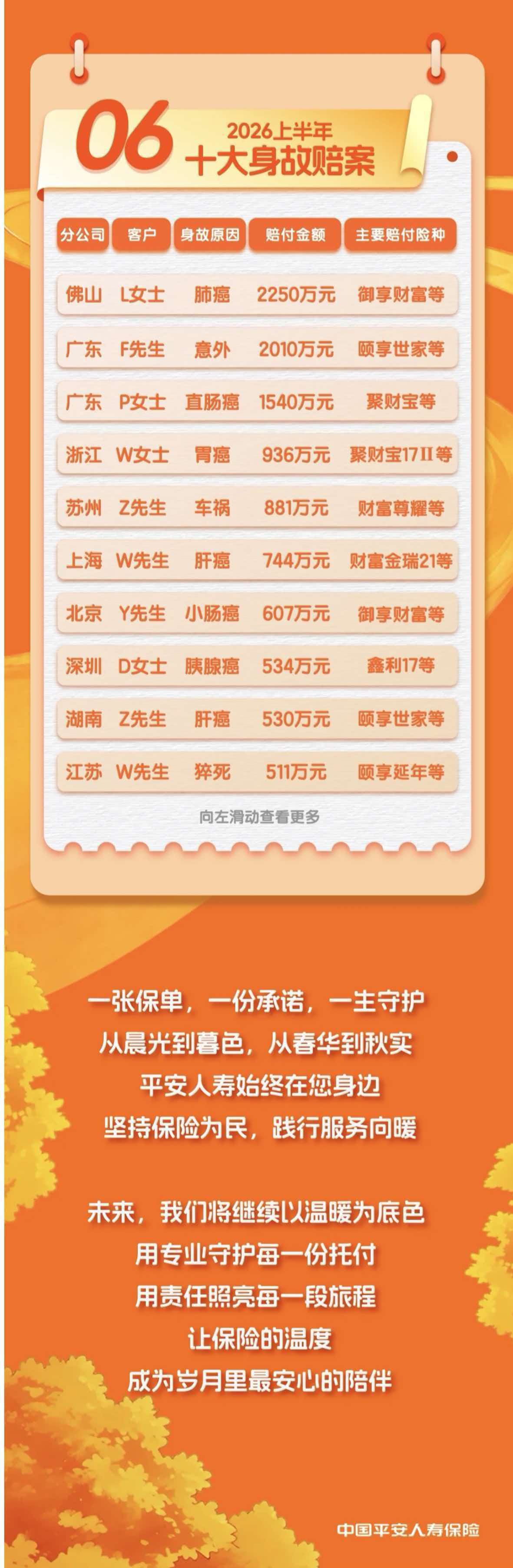 svg开发，svg交互排版，公众号svg交互开发